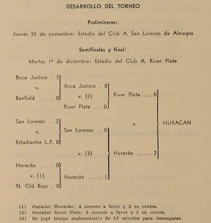 Documento oficial de la Memoria y Balance de la AFA en 1942, donde se detalla la disputa del torneo relámpago que, en caso de empates, se definía por córners a favor.