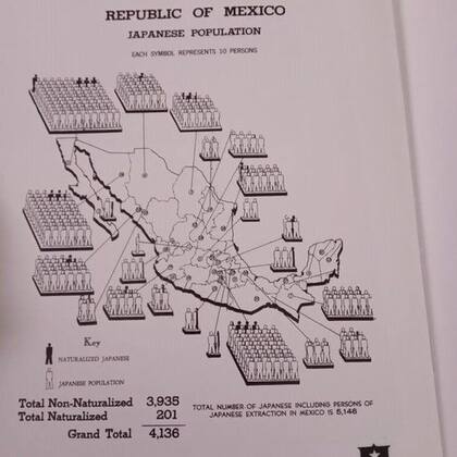 Documentos del Archivo Nacional de EE. UU. muestran que el FBI tenía plenamente identificada la presencia de japoneses en México