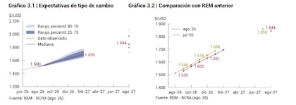 Dólar controlado