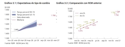 Dólar domado y dentro de las bandas