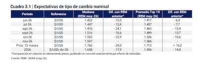 Dólar súper contolado