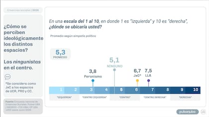Dónde se ubican los votantes