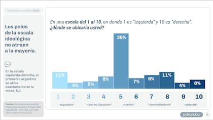 Dónde se ubican los votantes