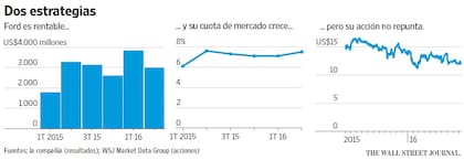 Dos estrategias