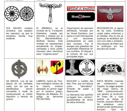 Dos de los tres tatuajes del atacante aparecen entre los símbolos relacionados con neonazis en la Normativa contra la Violencia en España, que puede encontrarse en la página web oficial de Real Madrid