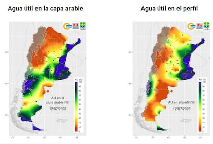 Dos indicadores importantes. Agua Útil en la capa arable y Agua Útil en el perfil. Mientras el primero es relevante para la siembra, el segundo lo es para el crecimiento de los cultivos