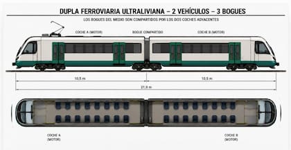 Dupla ferroviaria ultraliviana