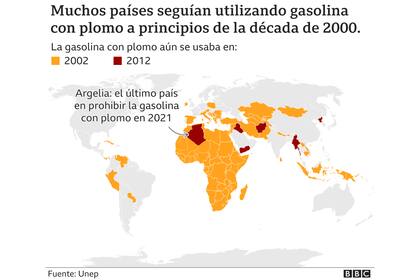 Durante décadas, la humanidad utilizó la gasolina con plomo como combustible