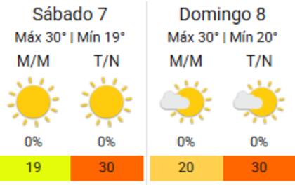 Durante el finde habrá primacía solar