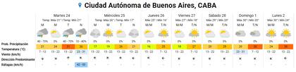 Durante este martes, el SMN prevé que en la ciudad de Buenos Aires se registren precipitaciones durante la mañana, la tarde y la noche