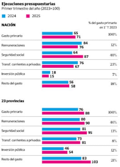Ejecuciones presupuestarias 2023