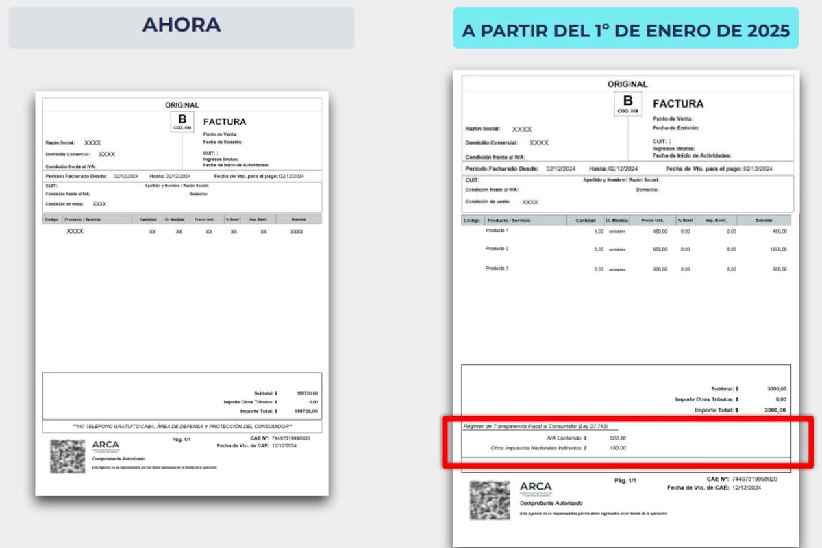 Ejemplo de cómo se verá reflejado el régimen de transparencia fiscal