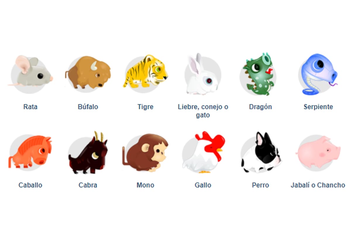 El 16 de febrero comienza el año del Perro de tierra en el horóscopo chino