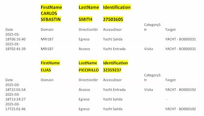 El 18 de enero de 2025, el ex policía Smith coincidió con Piccirillo en Nordelta.