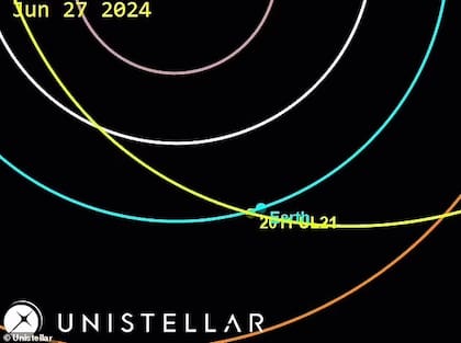 El 27 de junio será el día donde el asteroide estará más cerca de la Tierra