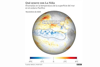 El Niña