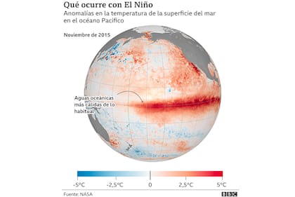 El Niño