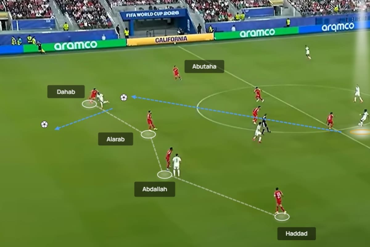 El "achique" defensivo de Jordania ante Argelia, en la derrota por 2-1: una situación que dejó a Marhez mano a mano con el arquero tras un pelotazo frontal. Una línea de 5 asimétrica y con el carrilero izquierdo subido