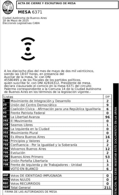 El acta de votación de la mesa de Jorge Macri