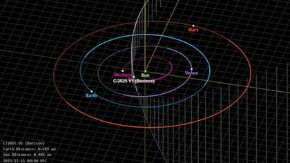 El aficionado Gennadiy Borisov comunicó el hallazgo de otro cometa, el C/2025 V1
