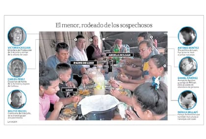 El almuerzo previo a la desaparición de Loan