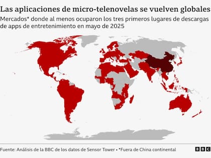El análisis de datos de la BBC