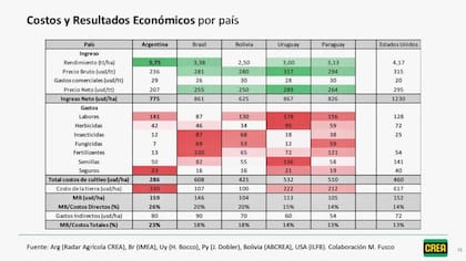 El análisis de Gustavo Martini