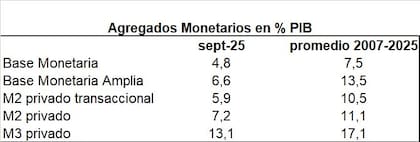 El apretón en números
