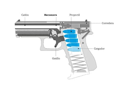 El arma Bersa.32