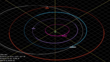 El asteroide fue descubierto recientemente (Foto: NASA)