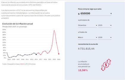 El aumento del alquiler calculado por inflación será de 12,56%