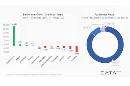 El balance cambiario de cuenta corriente