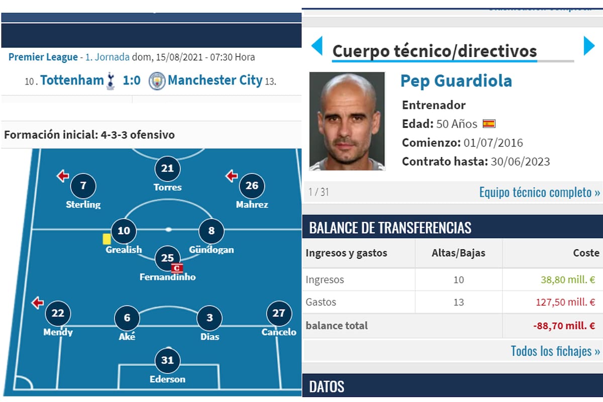 El balance de gastos e ingresos de los clubes, otra herramienta que permite controlar el ejercicio del Fair Play financiero; Manchester CIty, muy cuestionado al respecto