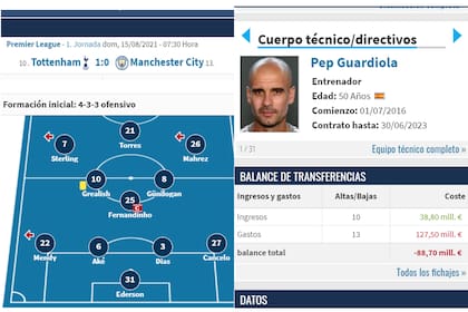 El balance de gastos e ingresos de los clubes, otra herramienta que permite controlar el ejercicio del Fair Play financiero; Manchester CIty, muy cuestionado al respecto