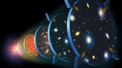 El Big Bang es la visión tradicional que tenemos sobre el origen del universo