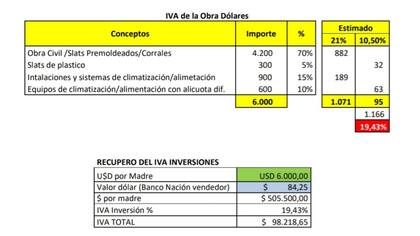 El cálculo de una inversión por madre en un criadero