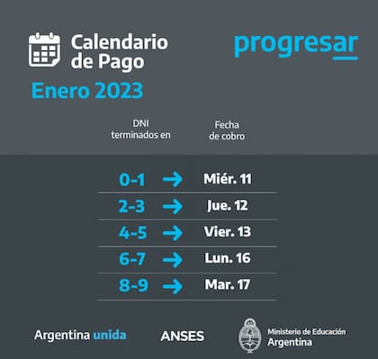 El calendario completo con las fechas de cobro de las Becas Progresar en enero 2023