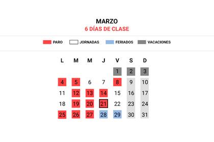 El calendario de clases de marzo en Neuquén, con solo seis días de clase, entre paros docentes, jornadas institucionales y feriados