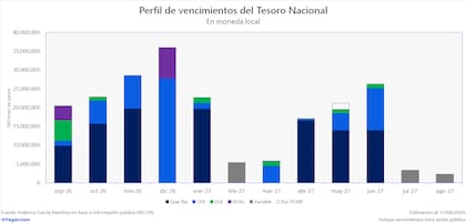 El calendario de compromisos que viene