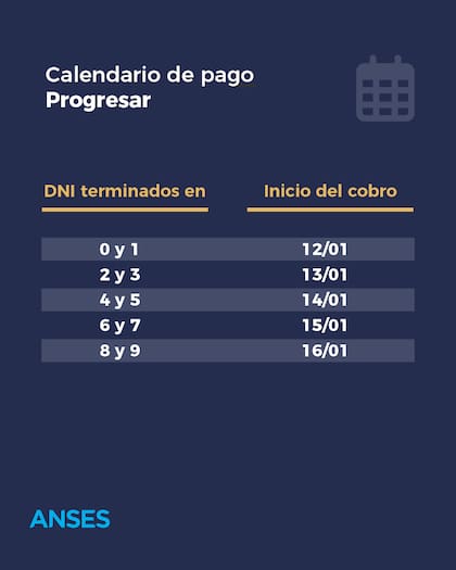 El calendario de pagos de Becas Progresar en enero 2026