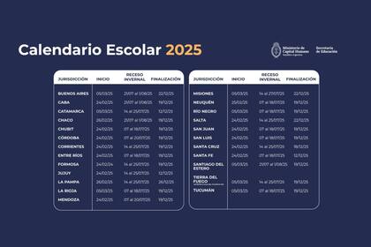 El calendario escolar 2025 establece que el fin de clases en Buenos Aires es el 22 de diciembre