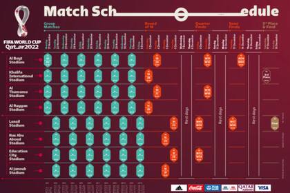El calendario fue oficializado por FIFA: ya se conocen todos los horarios del Mundial 2022