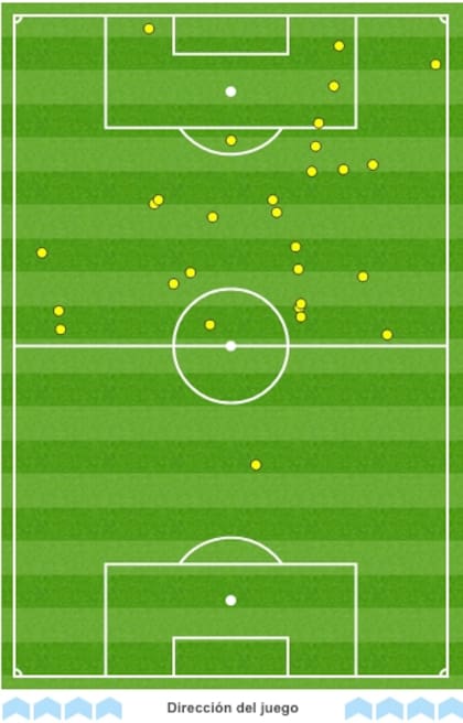 El campo de acción de Tevez hasta que fue expulsado ante Belgrano; sólo 5 pelotas tocó dentro del área. Fuente: Opta