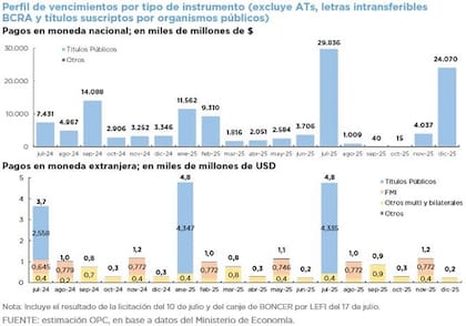 El cargado calendario que viene