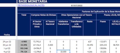 El Central hizo un nuevo giro: esta vez por $55.000 millones