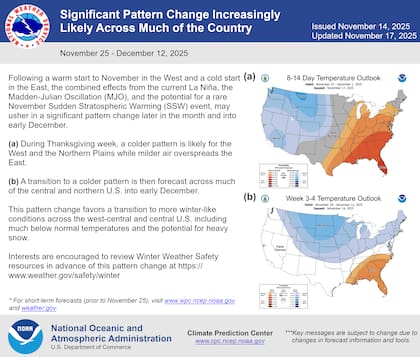 El Centro de Predicción Climática de la NOAA advierte que la confluencia de una serie de factores favorecerá un cambio hacia un patrón invernal durante la semana de Acción de Gracias