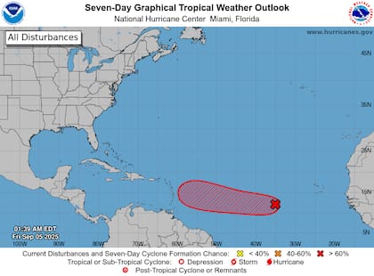 El Centro Nacional de Huracanes informa que Invest 91L, un área de baja presión en el Atlántico oriental, presenta 60% de probabilidades de formación en 48 horas y 90% en siete días