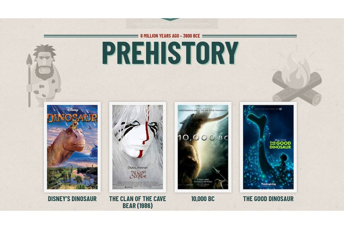El cine, con fechas