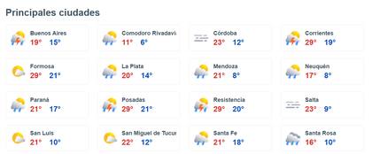 El clima en las principales ciudades argentinas durante el lunes 26 de mayo