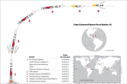 El cohete ULA Vulcan despegará desde Florida con el objetivo de lanzar la carga útil a una órbita geosíncrona a más de 22.000 millas sobre la Tierra